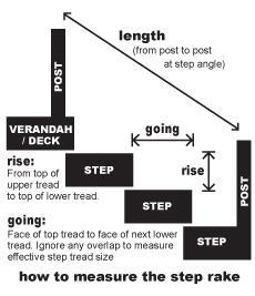 measuring_step_rake.jpg