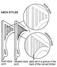 Arch styles: flash style & rebated style