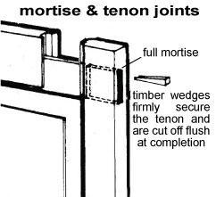 mortise-and-tenon-joints