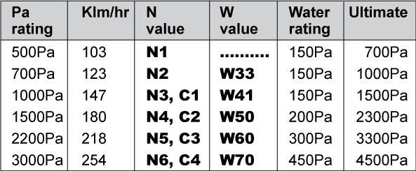n_c_rating_table.jpg