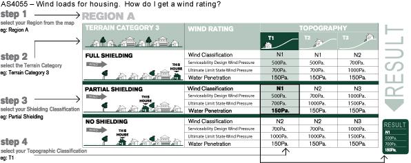 wind-rating-instructions.jpg