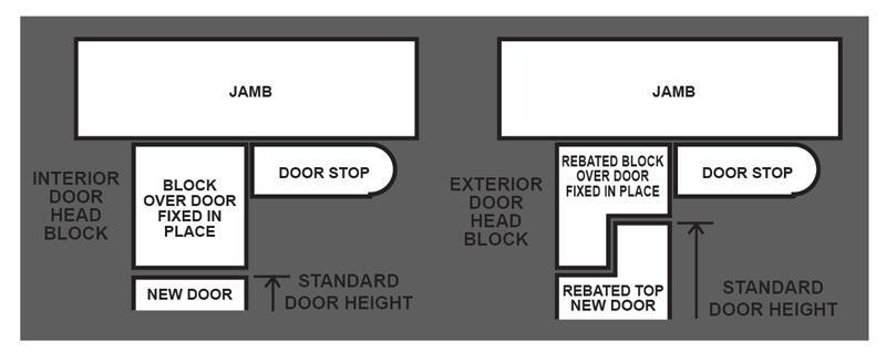 adapting door size-03