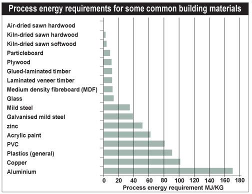 energy requirements