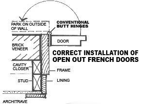Correct installation of French doors