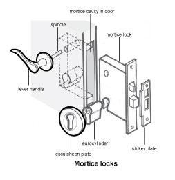 Mortice locks